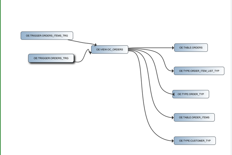 Accessing File Attributes through View and Attribute Names – Java I/O: Part II