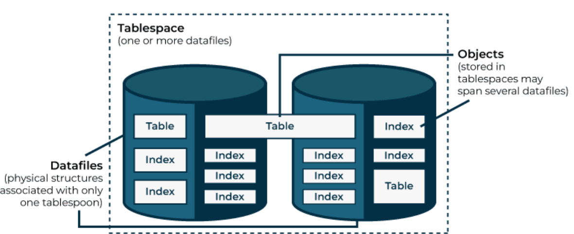 The PosixFileAttributes Interface – Java I/O: Part II