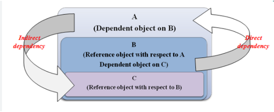 The DosFileAttributes Interface – Java I/O: Part II
