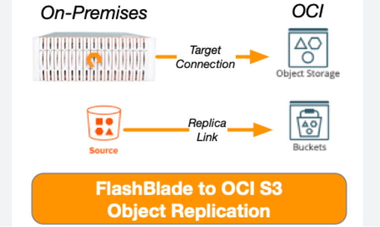 Timestamp for Last Modification Time – Java I/O: Part II